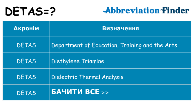 Що detas означають