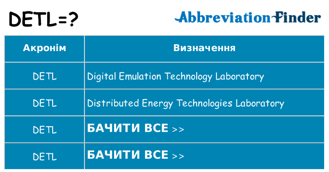 Що detl означають