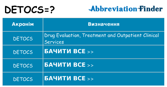 Що detocs означають