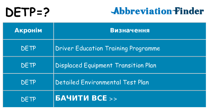 Що detp означають