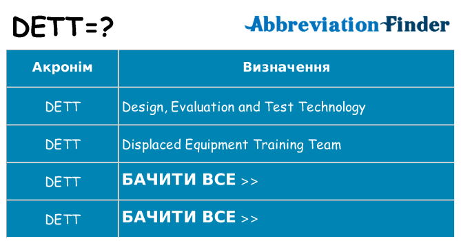 Що dett означають