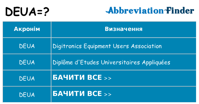 Що deua означають