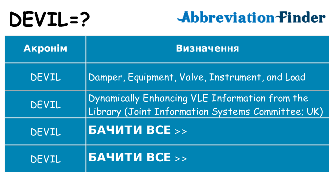 Що devil означають