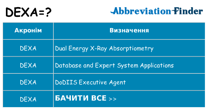 Що dexa означають