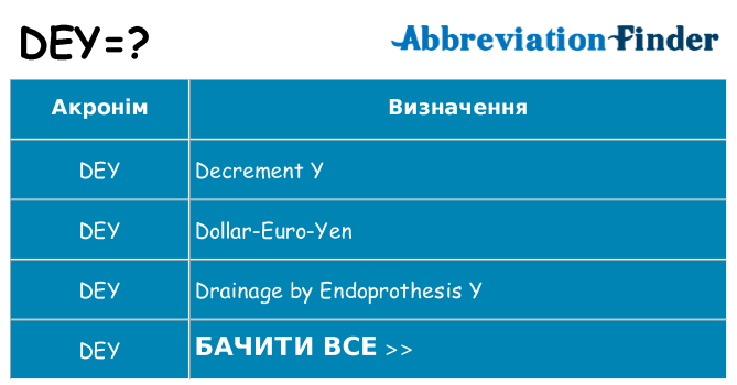 Що dey означають