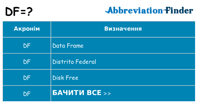 Що df означають