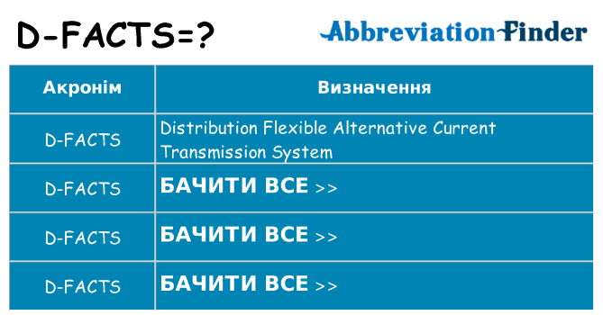 Що d-facts означають