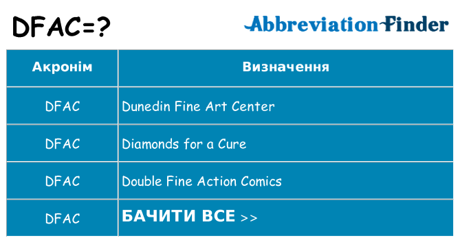 Що dfac означають