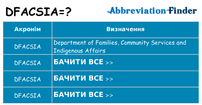 Що dfacsia означають