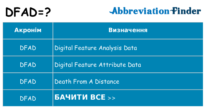 Що dfad означають
