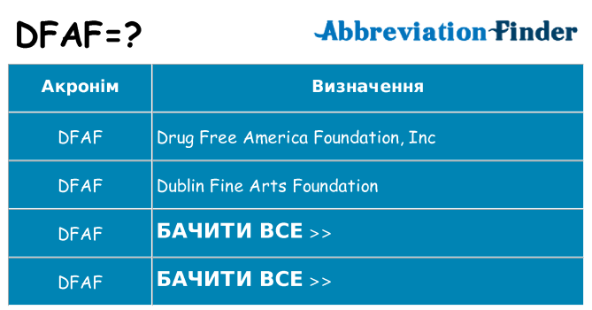 Що dfaf означають