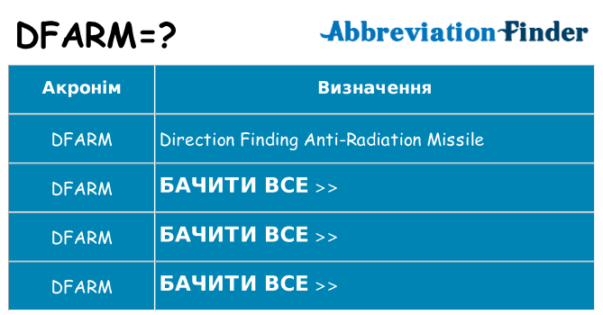 Що dfarm означають