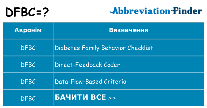 Що dfbc означають