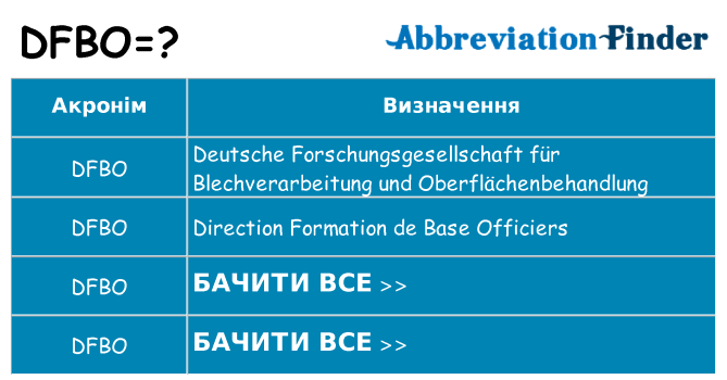 Що dfbo означають