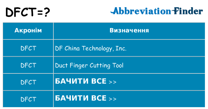 Що dfct означають