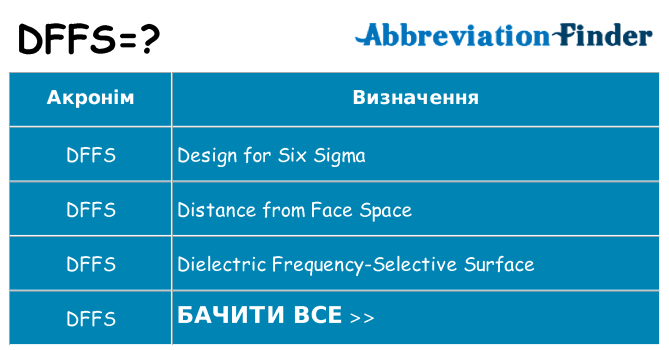 Що dffs означають