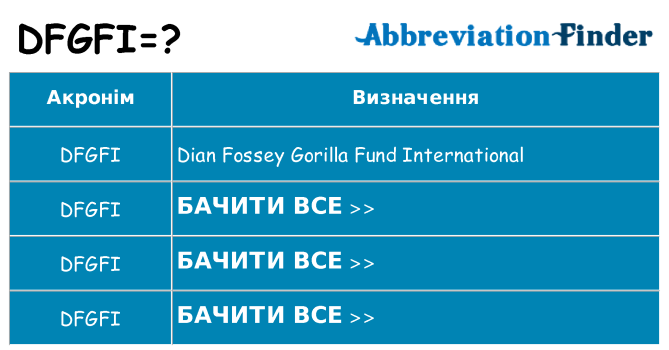 Що dfgfi означають