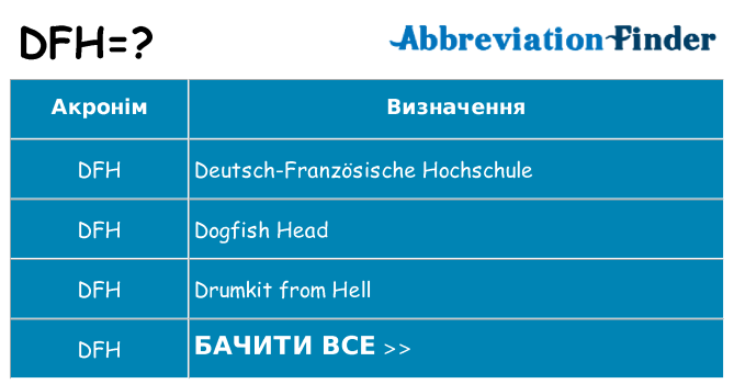 Що dfh означають