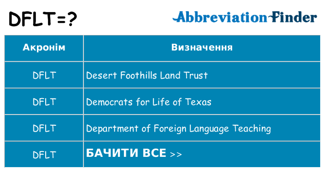 Що dflt означають
