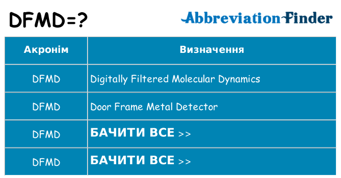 Що dfmd означають