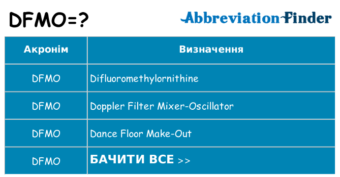 Що dfmo означають