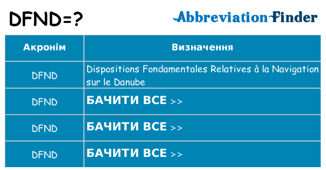 Що dfnd означають