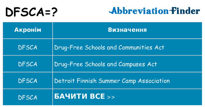 Що dfsca означають