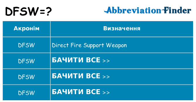 Що dfsw означають