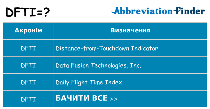 Що dfti означають