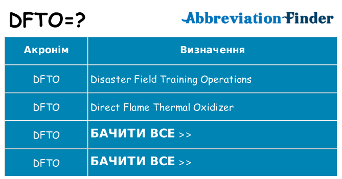 Що dfto означають
