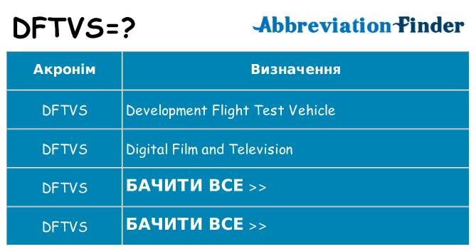 Що dftvs означають