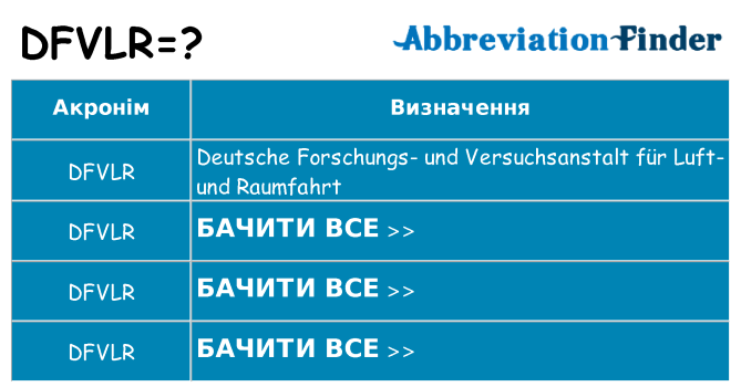 Що dfvlr означають