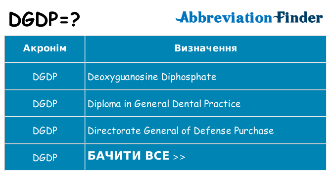 Що dgdp означають