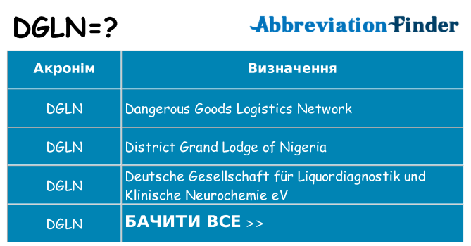 Що dgln означають