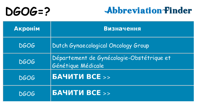 Що dgog означають