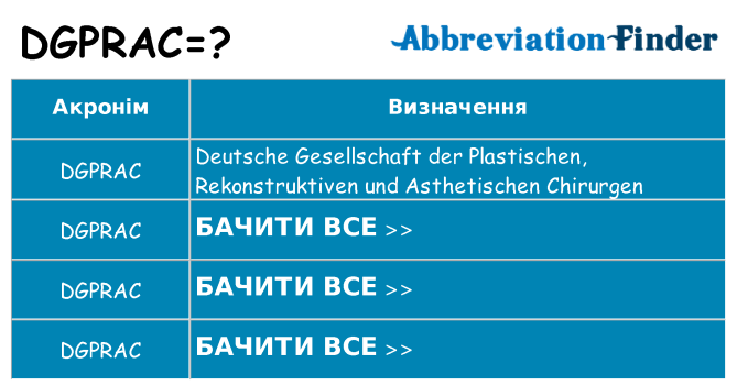 Що dgprac означають