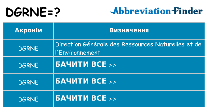 Що dgrne означають