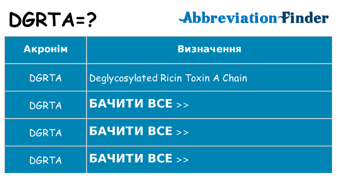 Що dgrta означають