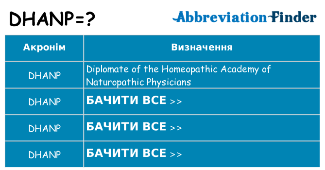 Що dhanp означають