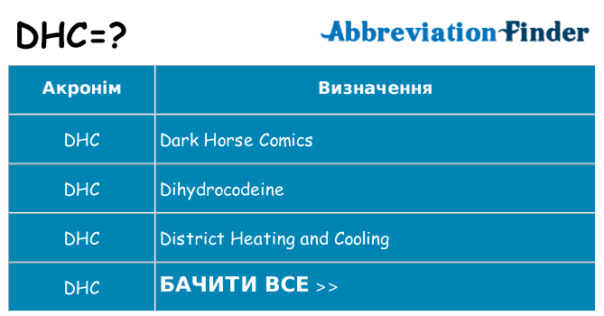 Що dhc означають