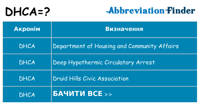 Що dhca означають
