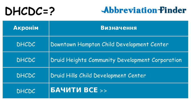 Що dhcdc означають