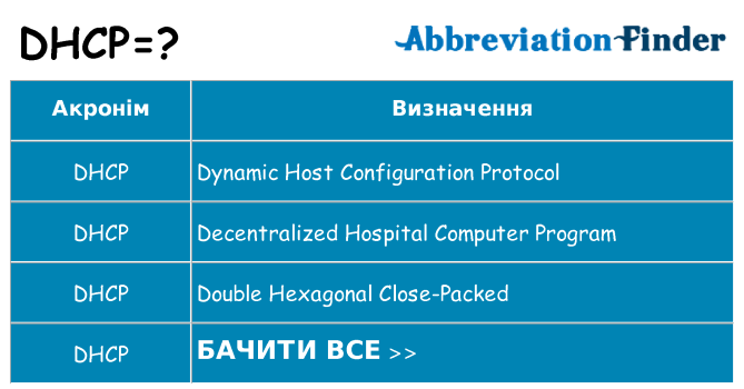 Що dhcp означають