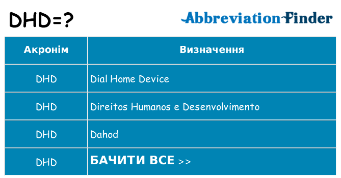 Що dhd означають