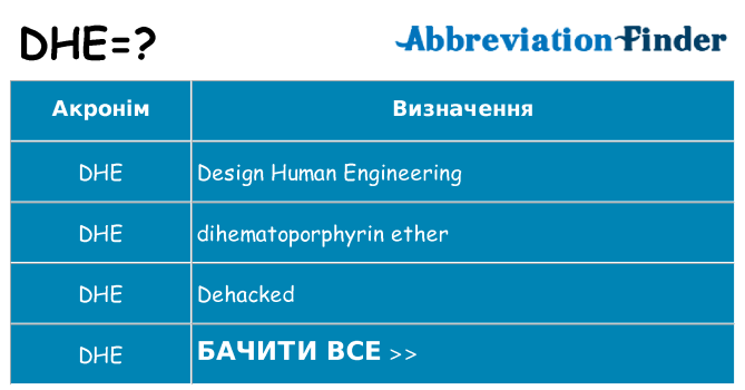 Що dhe означають