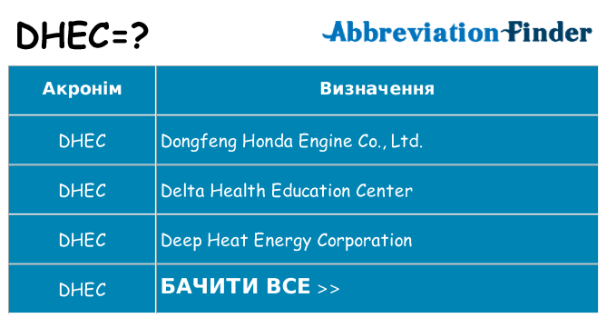 Що dhec означають