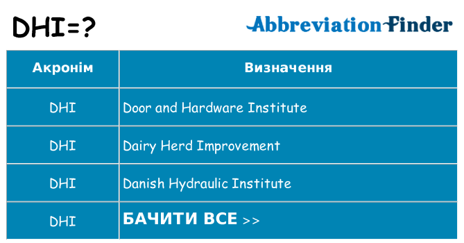 Що dhi означають