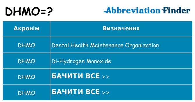 Що dhmo означають