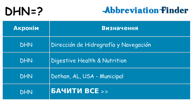 Що dhn означають
