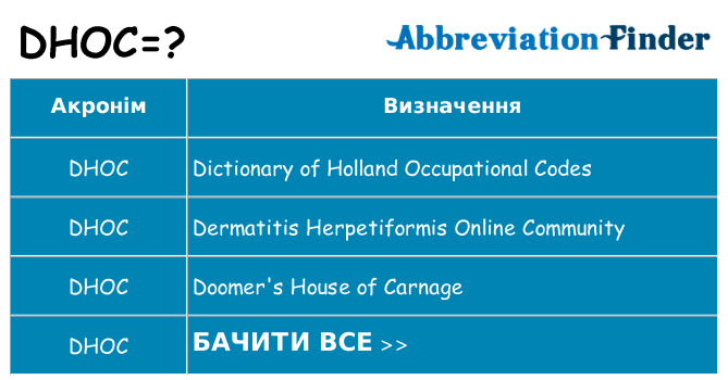 Що dhoc означають